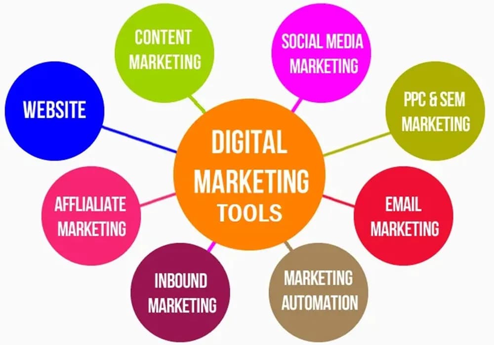 Featured image for The Best Digital Marketing Tools for Small Businesses