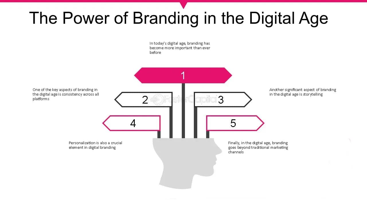 Featured image for The Importance of Branding in the Digital Age