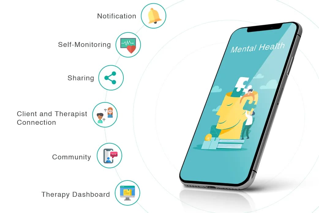 Case Study: Mental Health Tracking Mobile App by Black Whale Dev