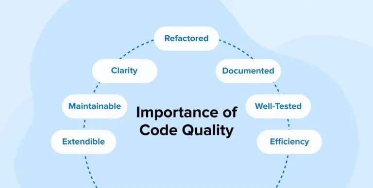 How to Ensure Code Quality and Reliability