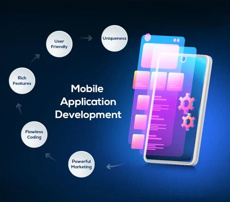 Mobile App Development: Creating User-Centric, High-Performing Applications